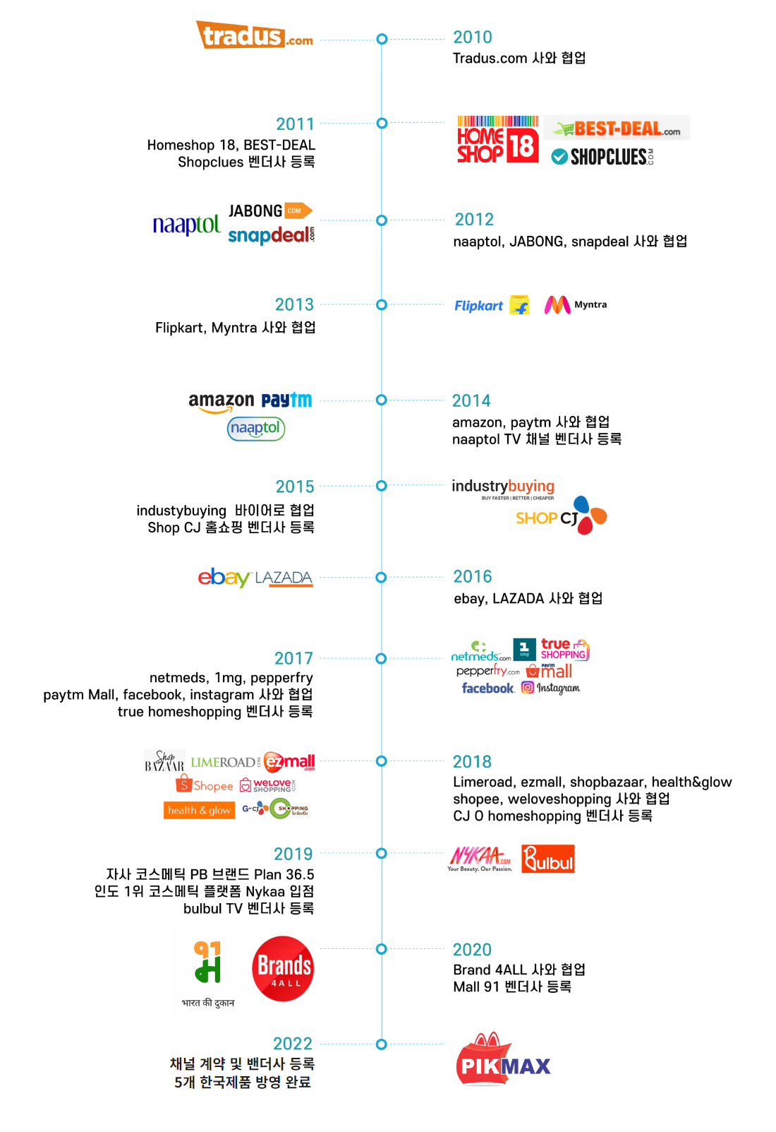 이미지명